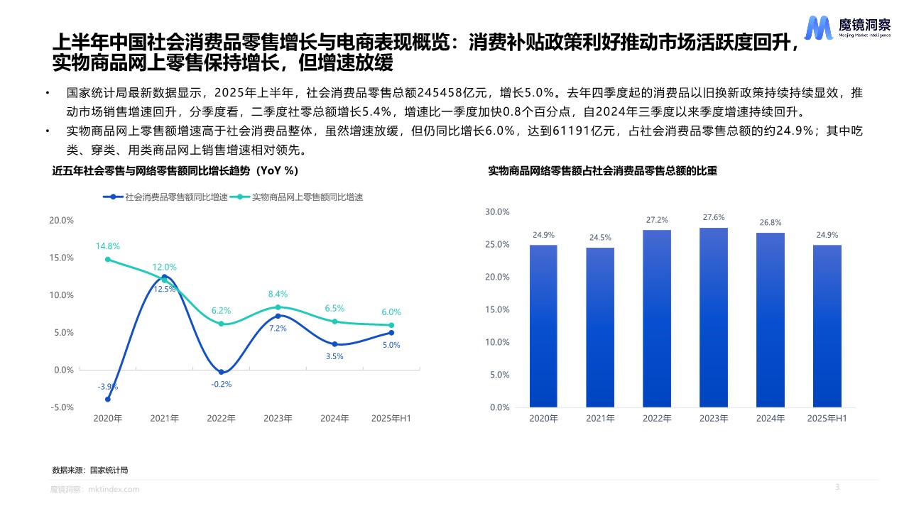 2025半年度消费新潜力白皮书 第3页