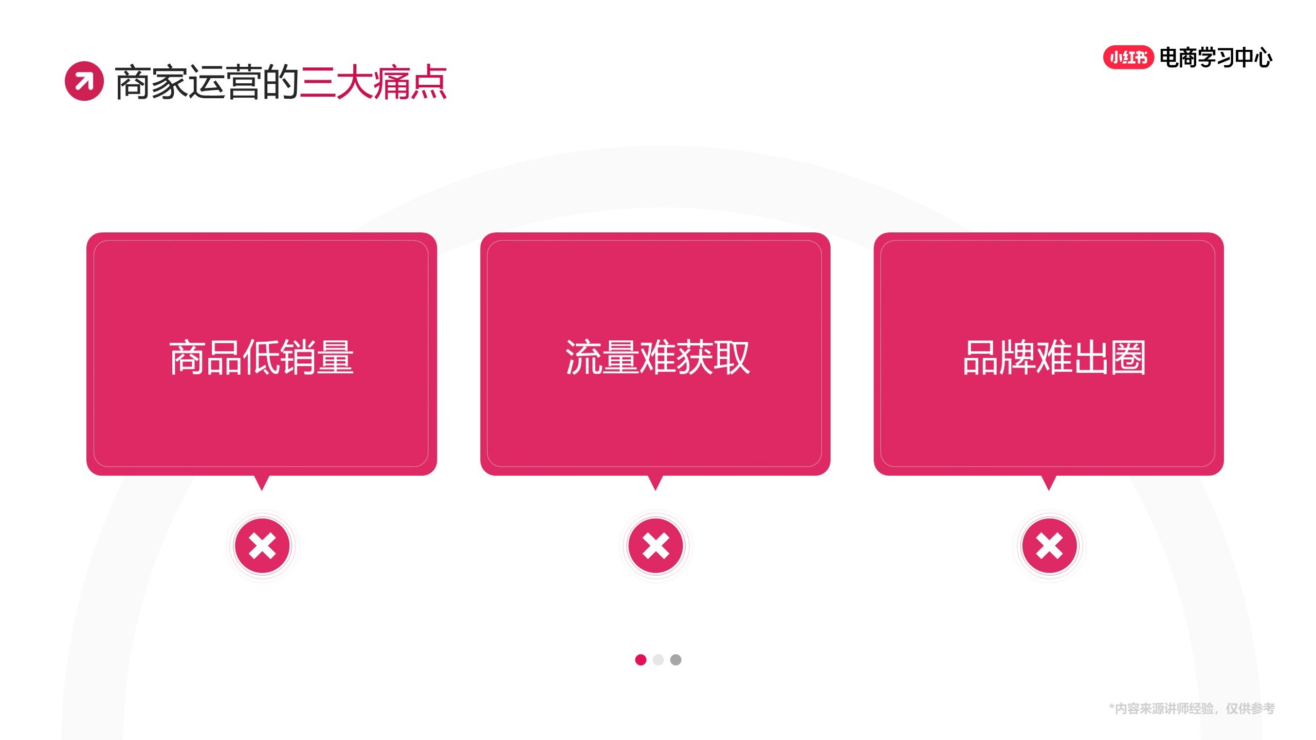 小红书新商家爆量选品攻略【小红书运营】 第3页