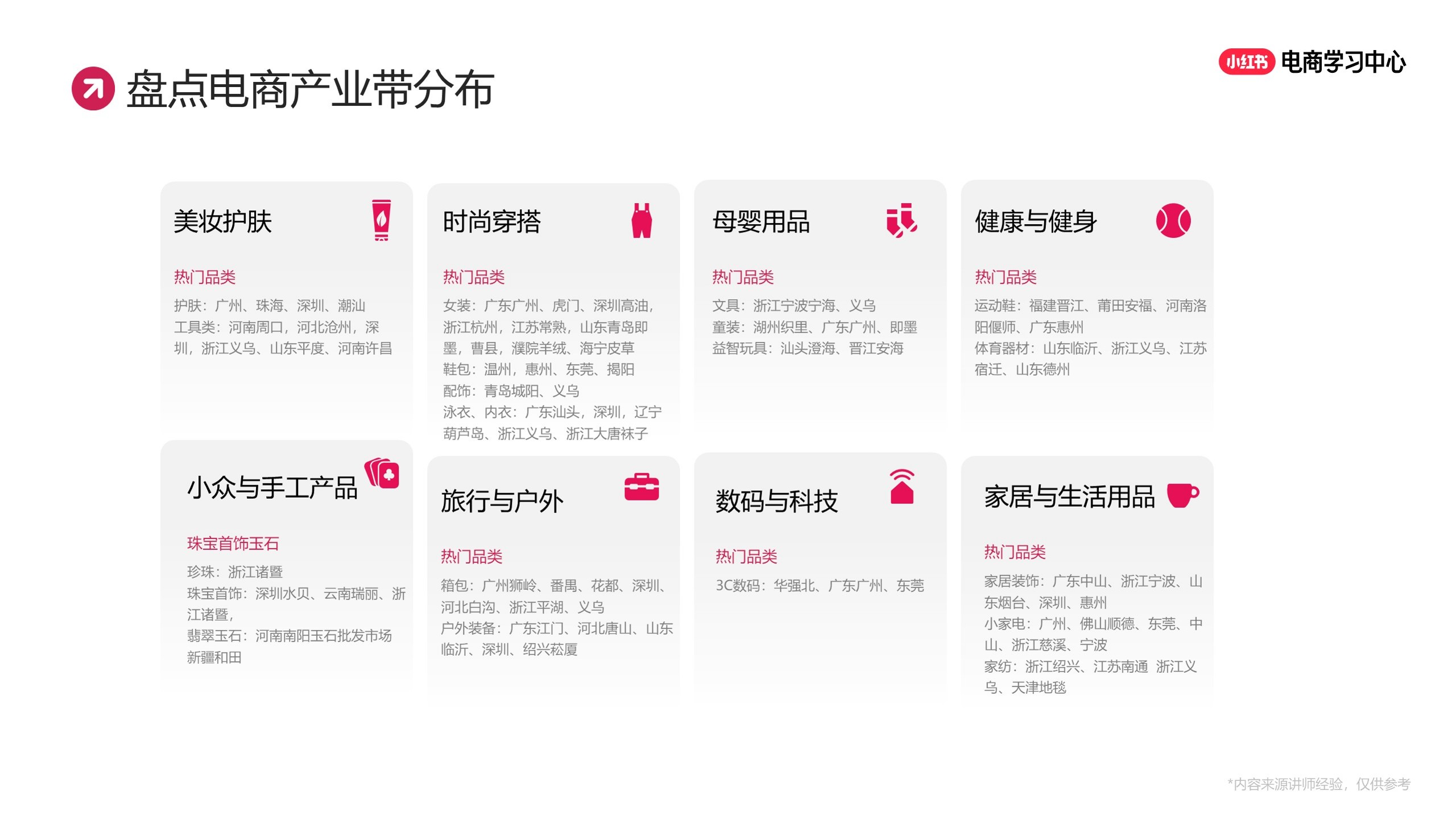 小红书新商家爆量选品攻略【小红书运营】 第2页