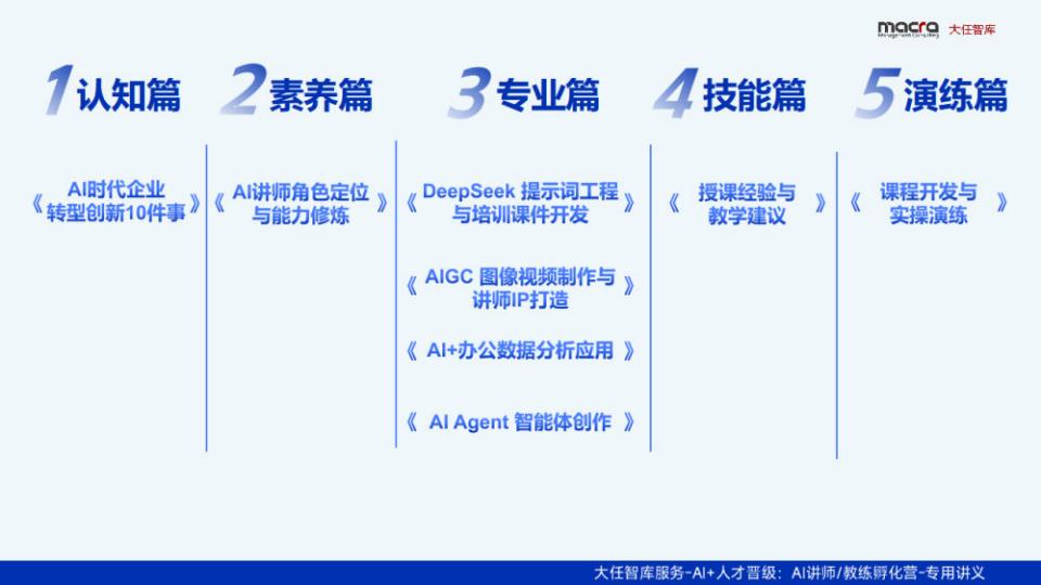 AI讲师教练孵化营课件精华全版【A降本增效】 第2页