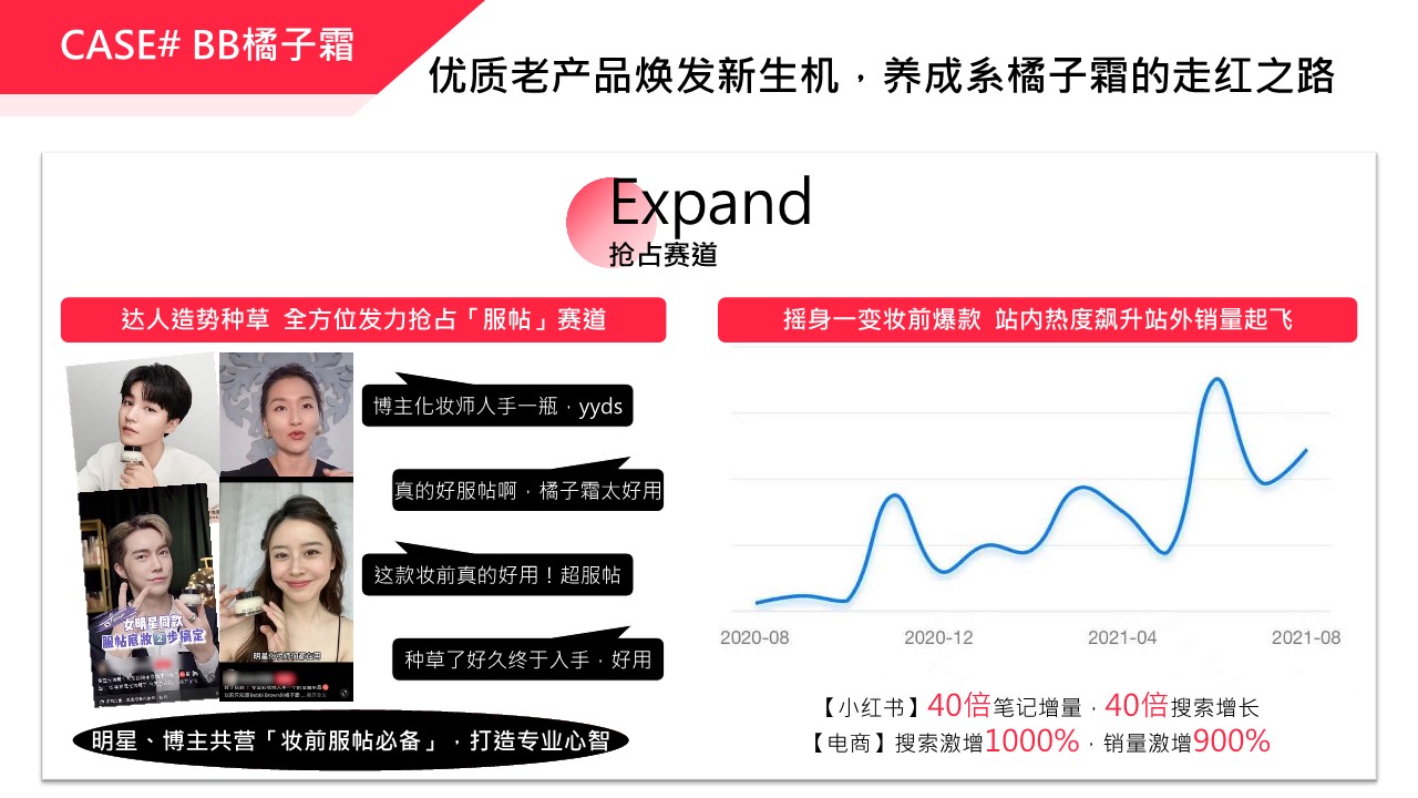 小红书运营：橘子霜优质老产品焕发爆款新生机【美妆护肤】【小红书种草】 第3页