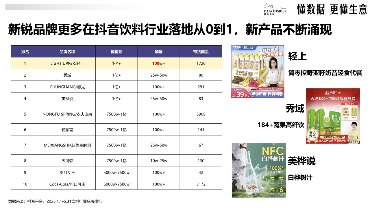 2025黑马饮料品牌轻上持续增长拆解【营销分析】 第3页