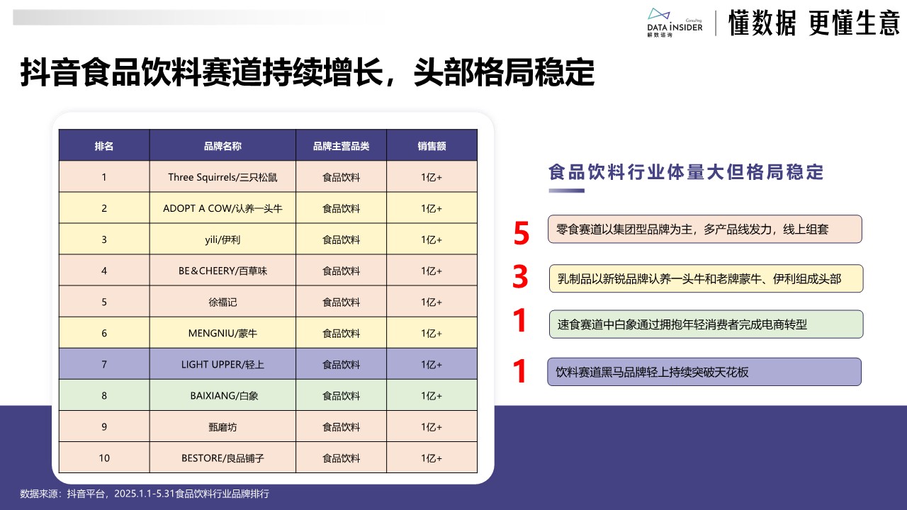 2025黑马饮料品牌轻上持续增长拆解【营销分析】 第2页