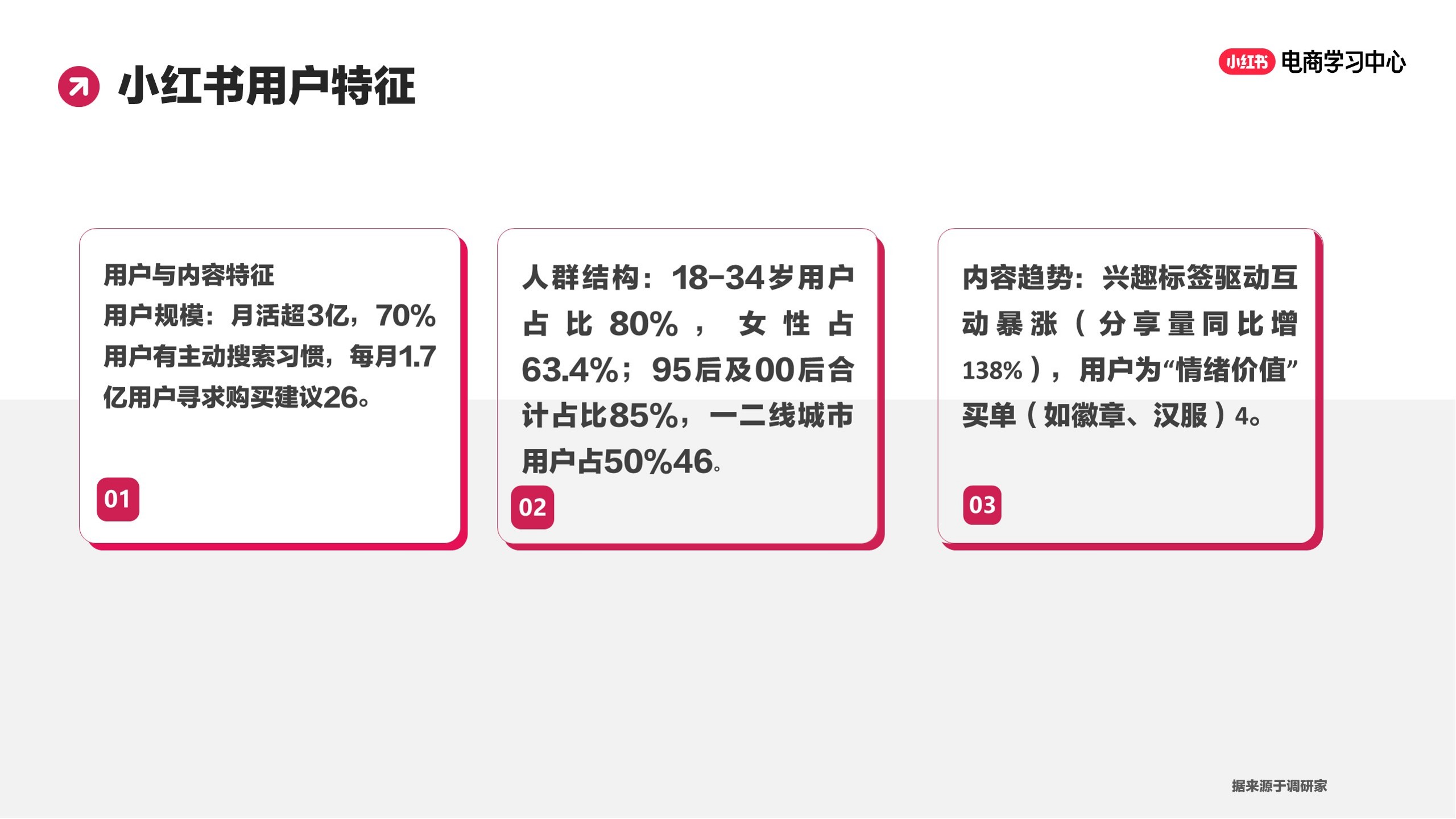 小红书如何提升笔记播放量？【小红书运营】 第3页