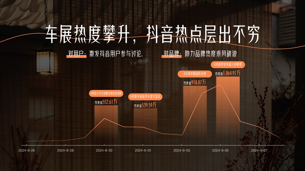 抖音2025成都国际车展Doucar城市派对方案【通案】 第2页
