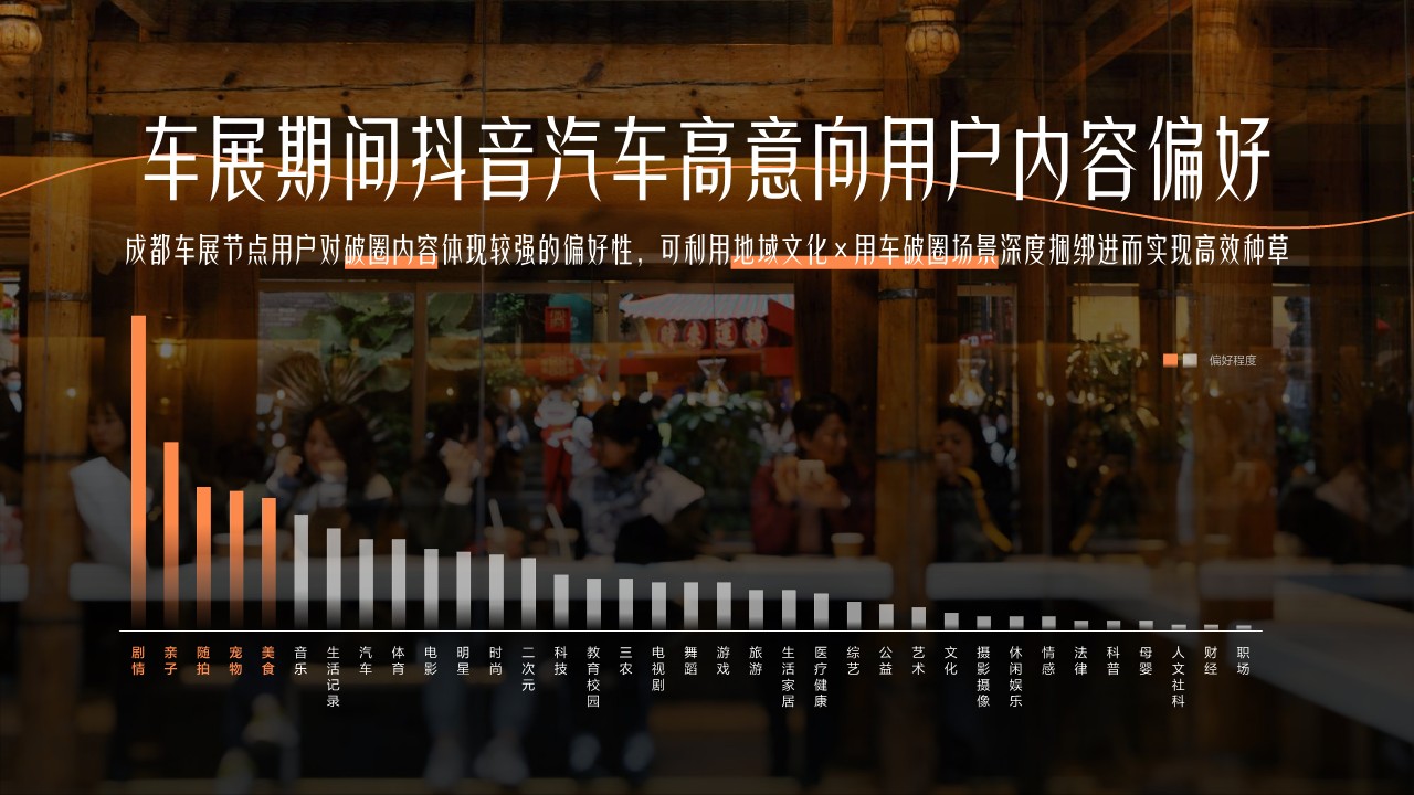 抖音2025成都国际车展Doucar城市派对方案【通案】 第3页
