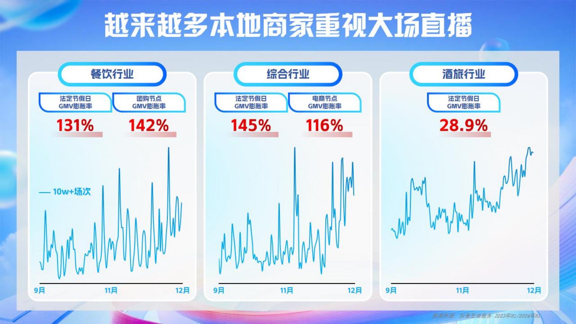 从开播到爆单：抖音团购直播破局增长（如何落地大场直播）【抖音本地生活直播】 第3页