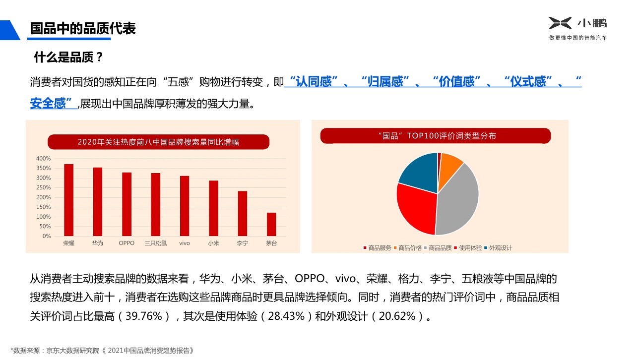 小鹏汽车品牌营销全案【汽车品牌策划】 第3页