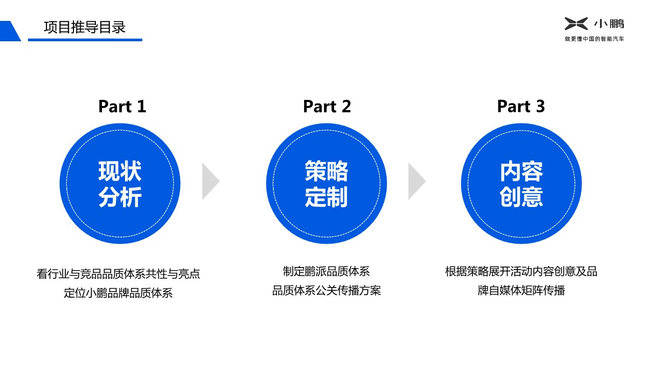 小鹏汽车品牌营销全案【汽车品牌策划】 第2页