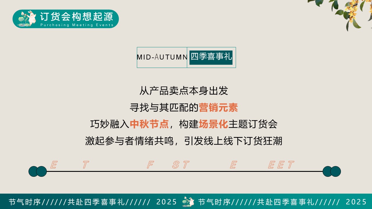 2025金龙鱼面粉中秋话团圆暨中秋国风订货会活动方案 第3页