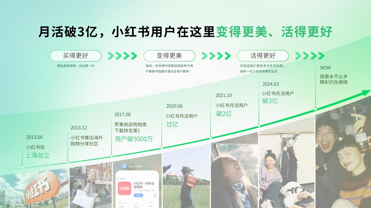 小红书三美行业2025平台营销通案 第3页