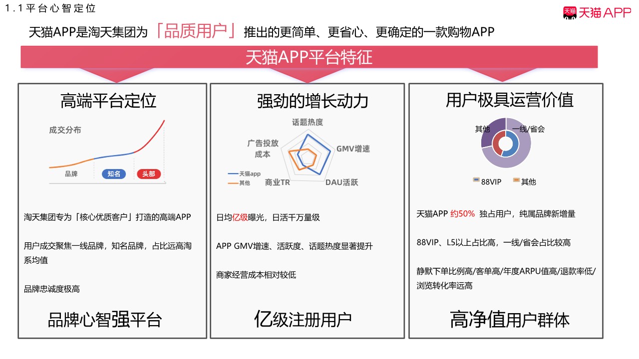 2025天猫APP双11大促镇店之宝合作方案【通案】 第3页