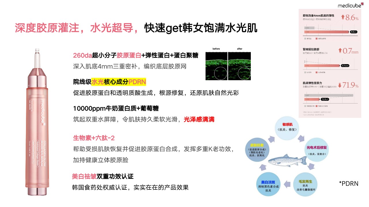 护肤品牌胶原灌注水光超导精华Brief【美妆护肤KOL Brief】 第3页