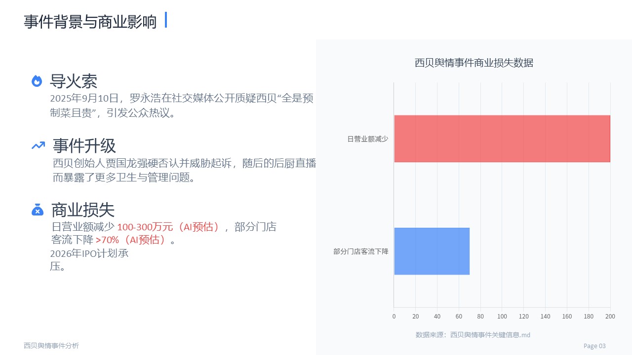 西贝餐饮舆情事件品牌修复建议【危机公关】【舆情处理】 第3页