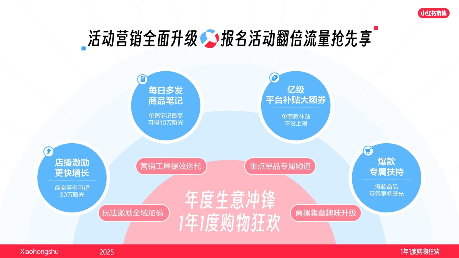 2025小红书双十一商家参与指南【小红书运营】 第2页