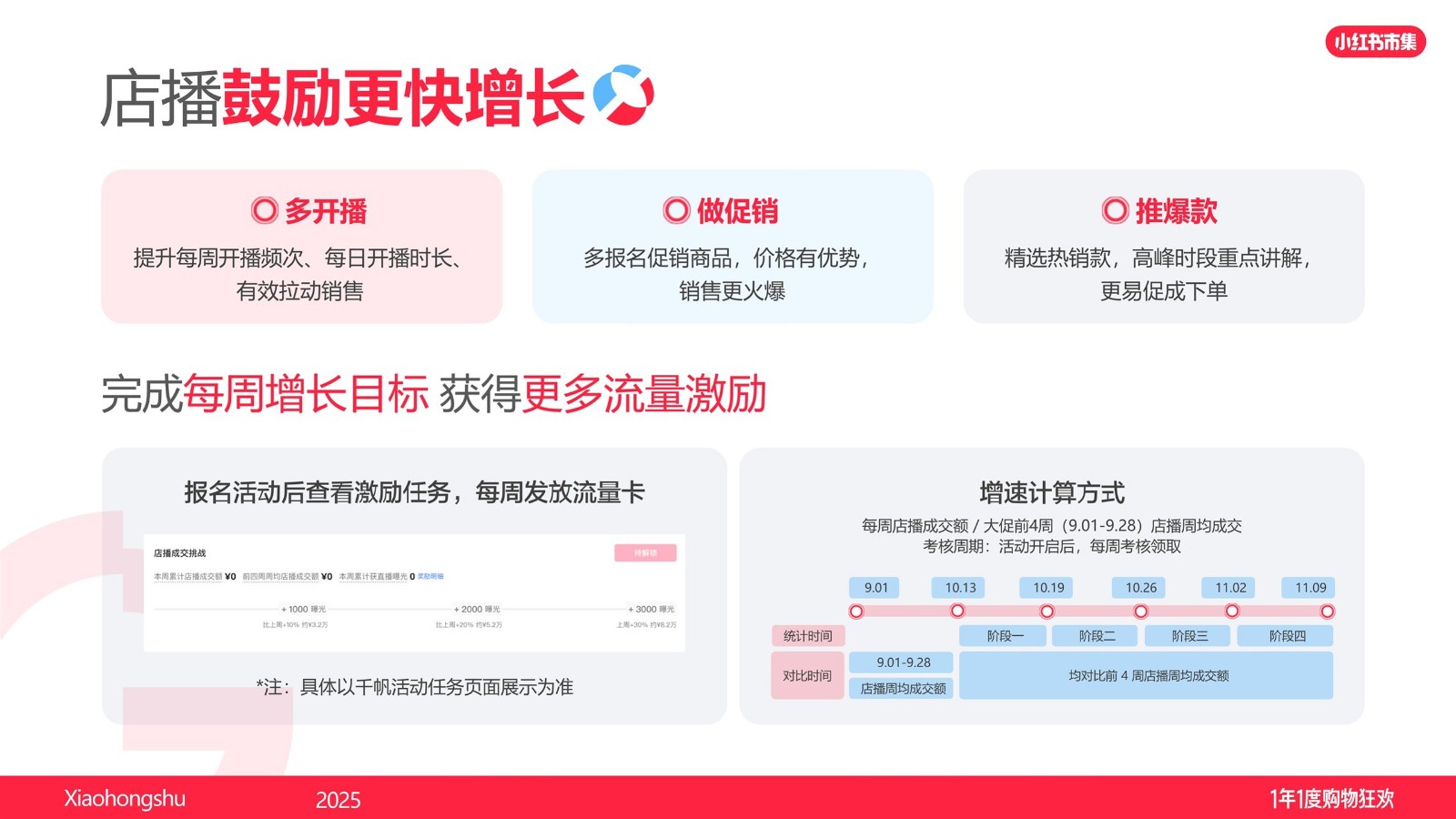 2025小红书双十一商家参与指南【小红书运营】 第3页