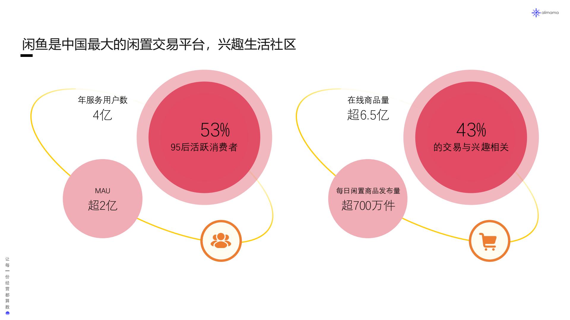 2025双11闲鱼招商方案【通案】 第3页