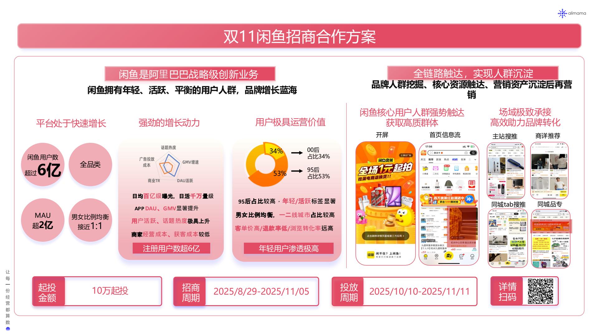 2025双11闲鱼招商方案【通案】 第2页