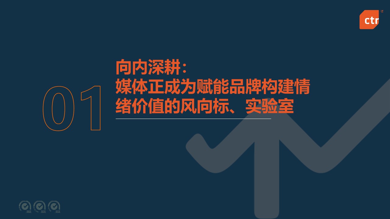 2025中国媒体市场趋势 第3页