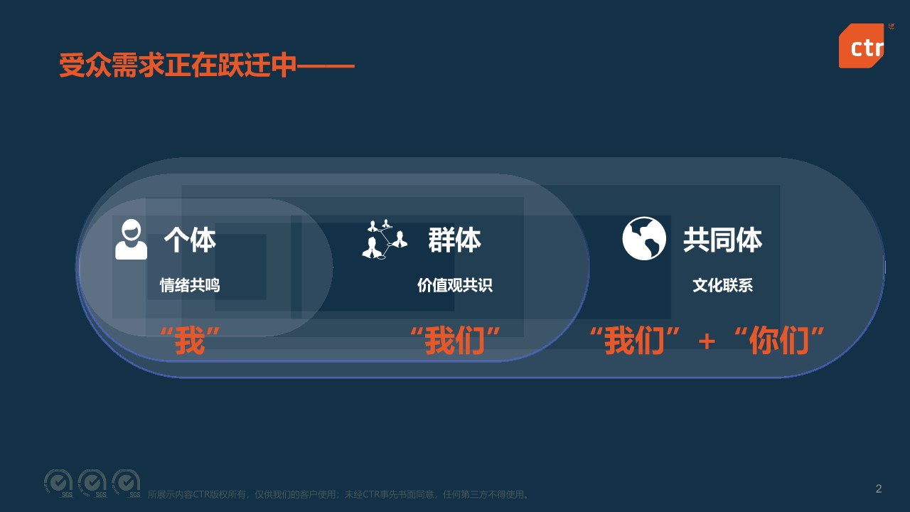 2025中国媒体市场趋势 第2页