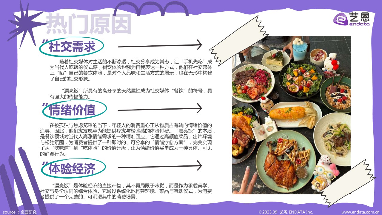 &ldquo;漂亮饭&rdquo;社媒观察报告 第3页