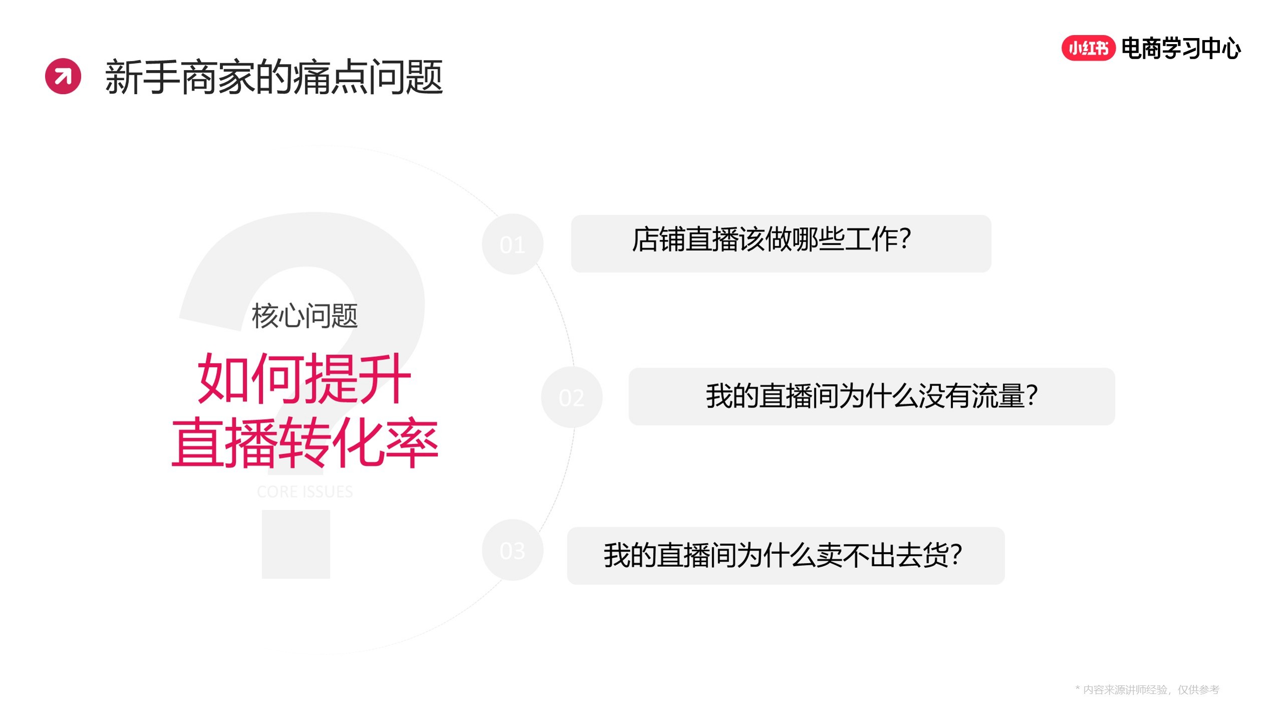 小红书高转化直播间拆解【小红书运营】 第2页