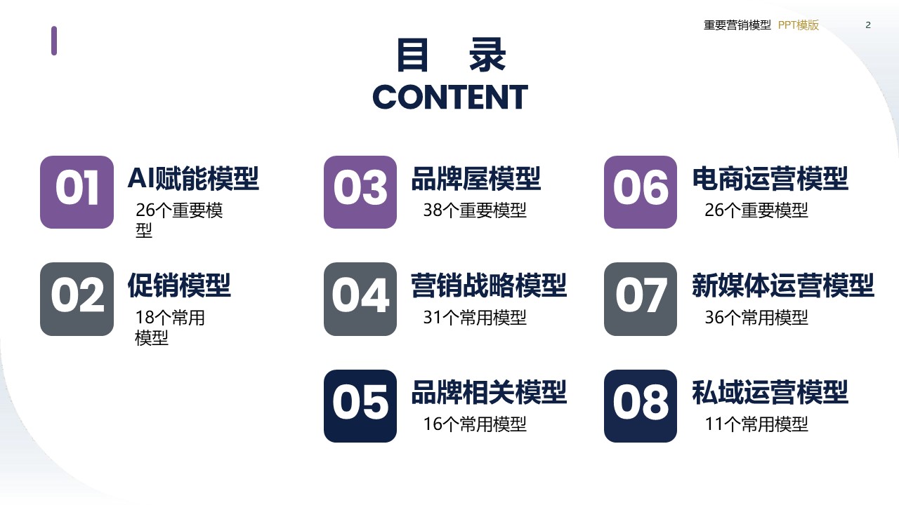 2026策划总监PPT模型【营销干货】 第2页