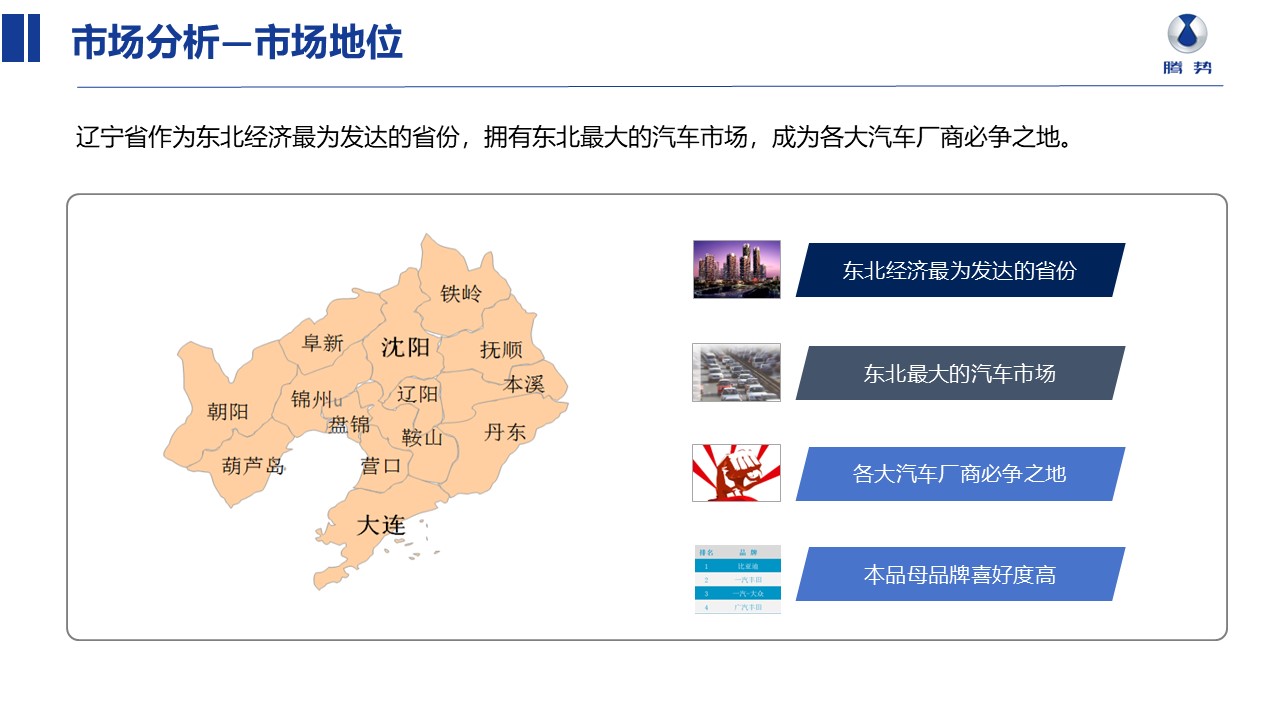 腾势汽车辽宁省空白市场下沉策略方案【汽车】 第2页