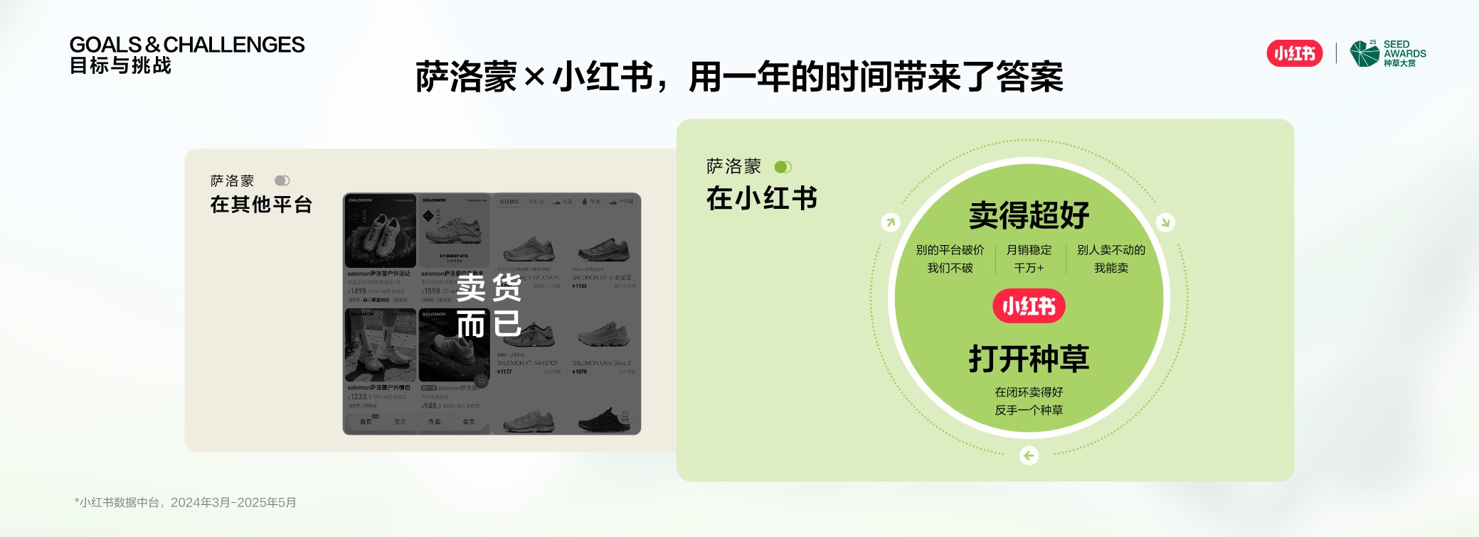 用经营人的思路做生意-萨洛蒙在小红书问鼎行业顶流【小红书营销】 第3页