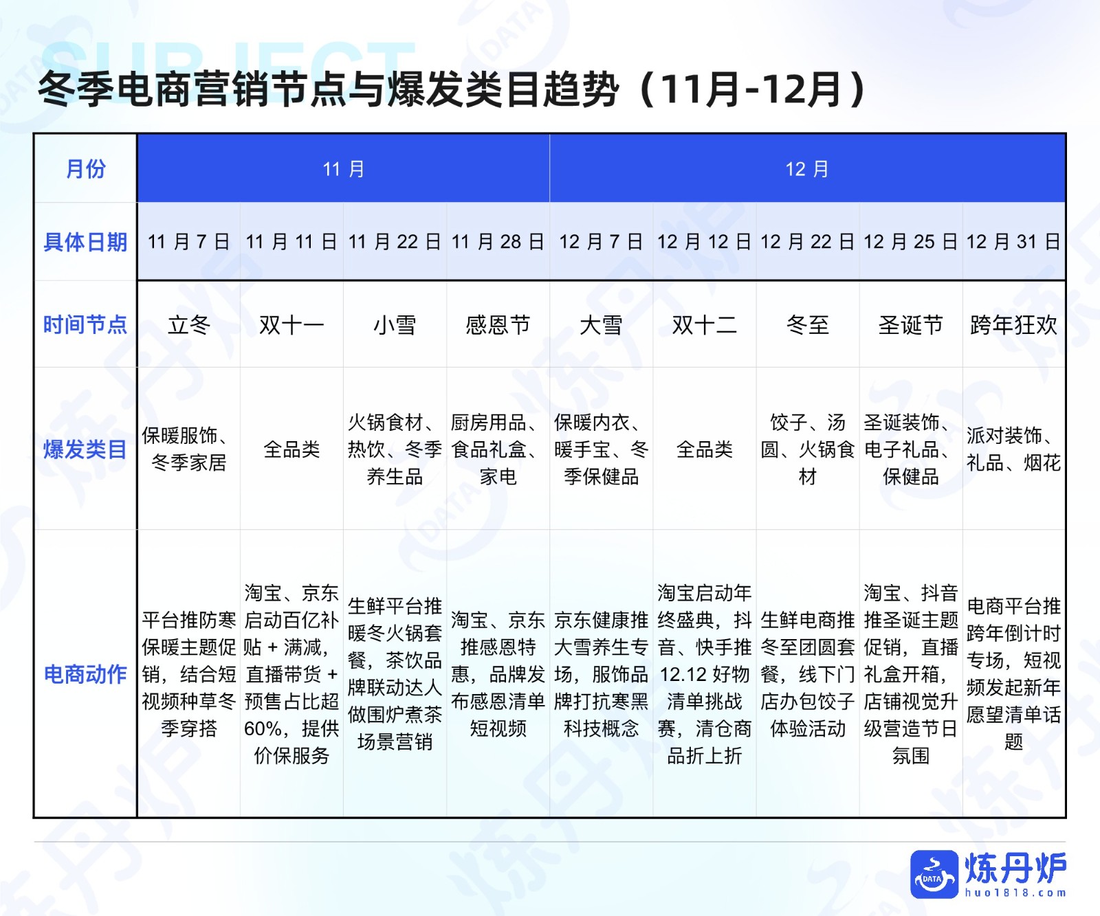 2025冬季消费爆点预测 第3页