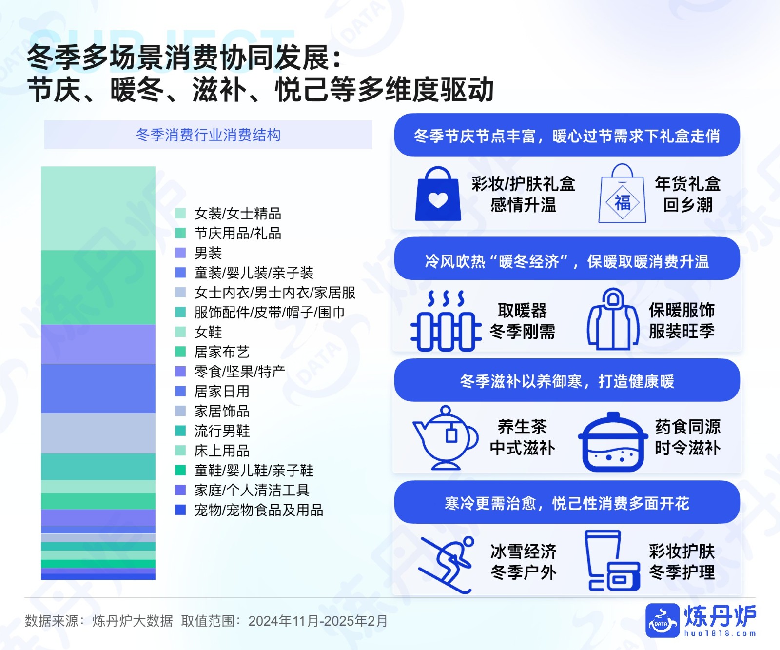 2025冬季消费爆点预测 第2页