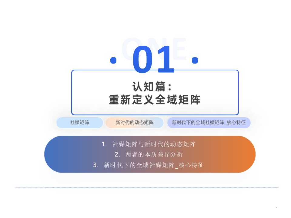 全域社媒矩阵营销【新媒体运营】【社媒推广】 第3页
