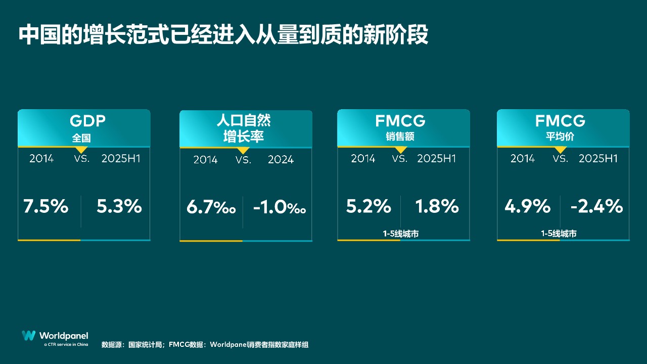 以消费者洞察之力谋品牌增长之道【营销干货】 第3页