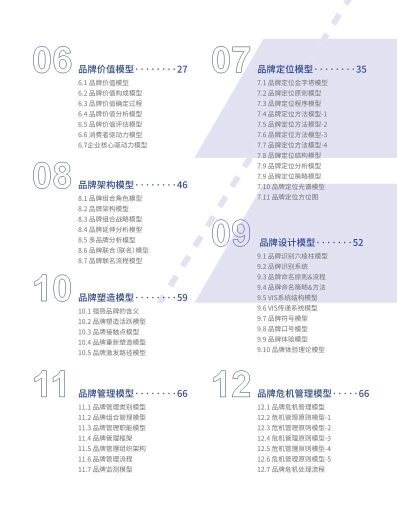 90页品牌模型手册【品牌营销】【营销干货】 第2页