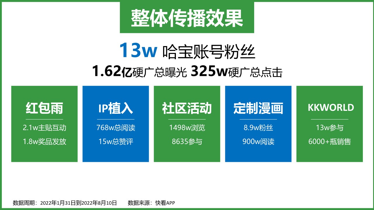 娃哈哈二次元整合营销方案【线下推广】 第3页