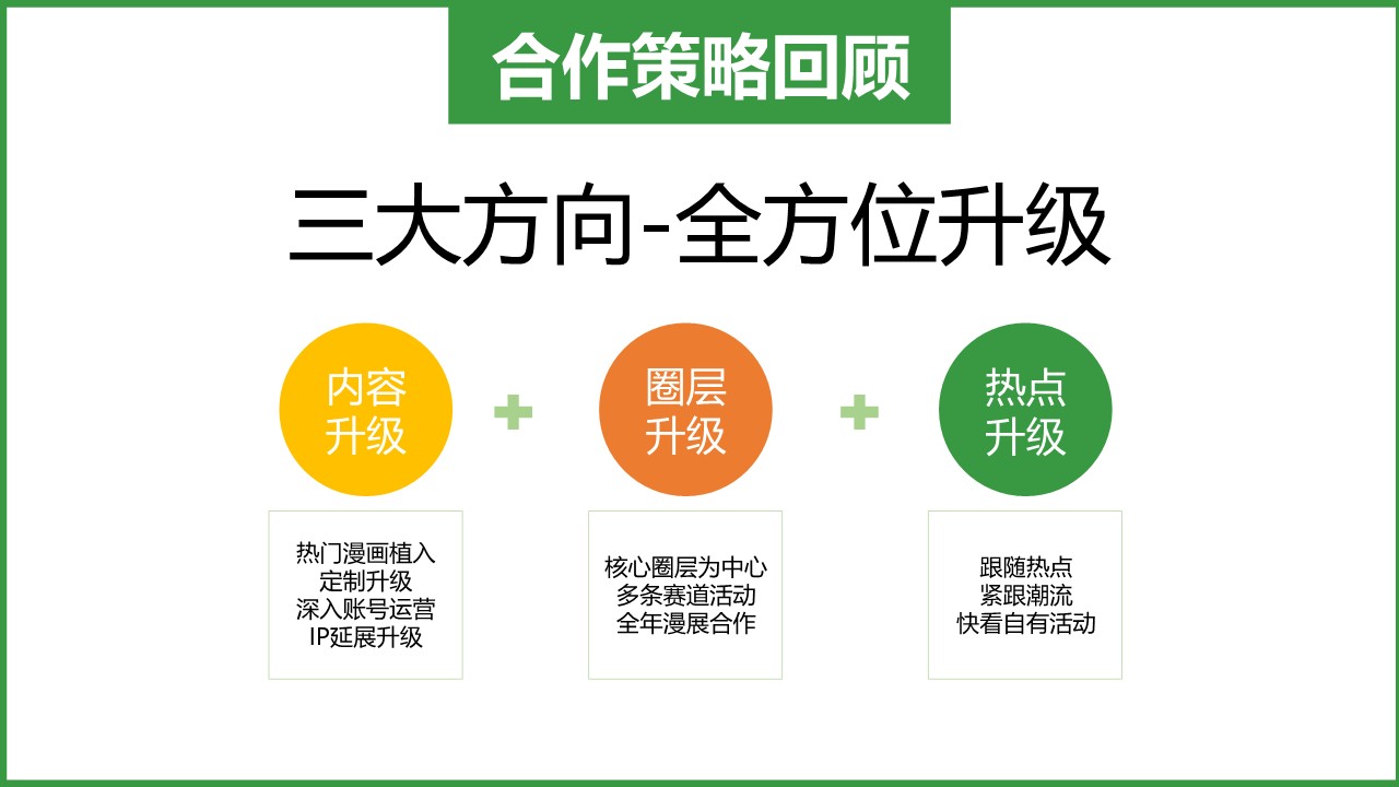 娃哈哈二次元整合营销方案【线下推广】 第2页