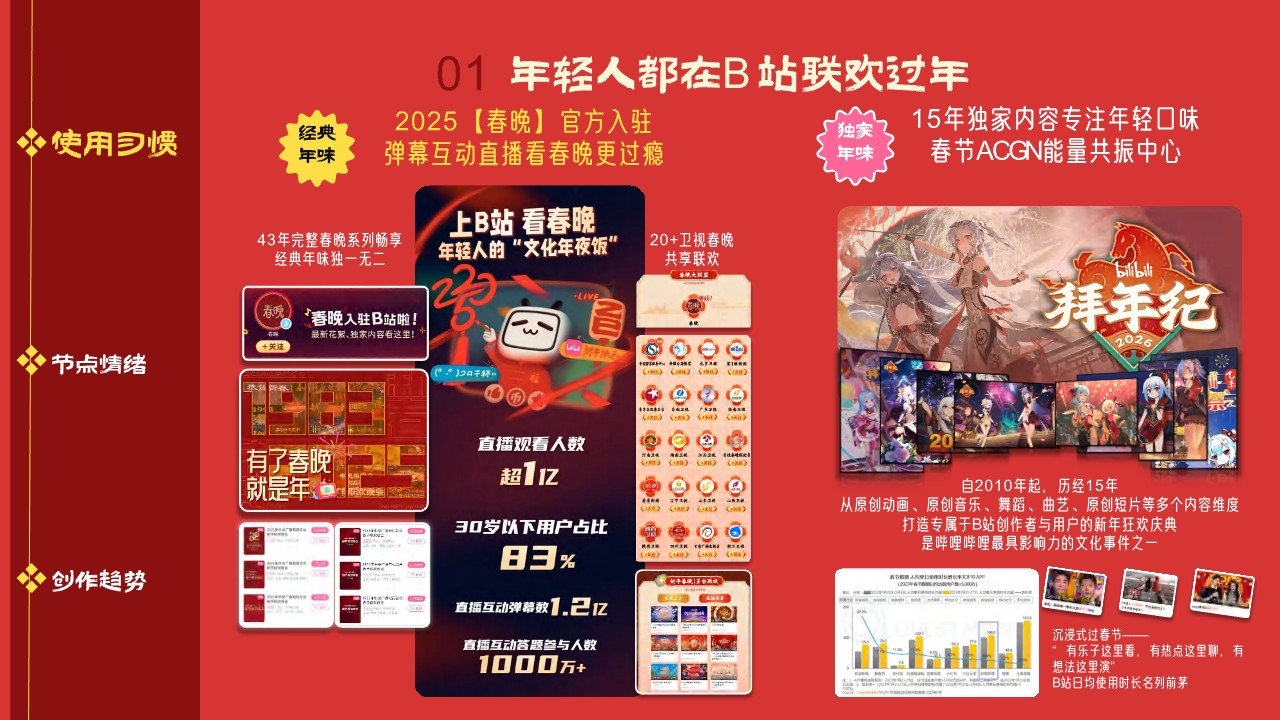 2026哔哩哔哩新春季招商通案【春节营销】 第2页