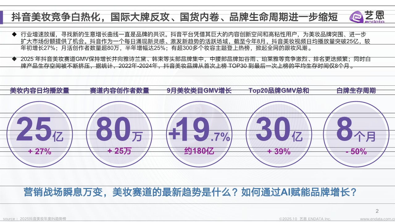 2025年美妆行业抖音营销新纪元&mdash;&mdash;趋势、AI 与 未来 第2页