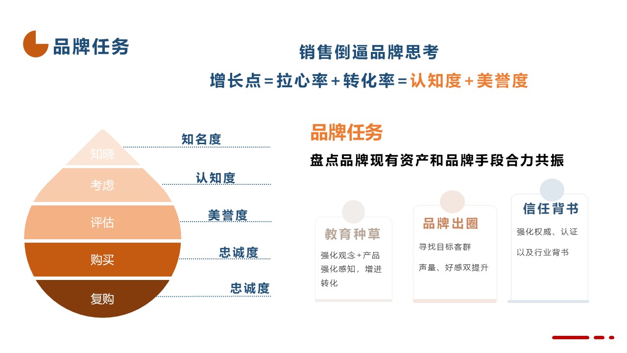 2026品牌运营部工作计划【运营干货】 第3页