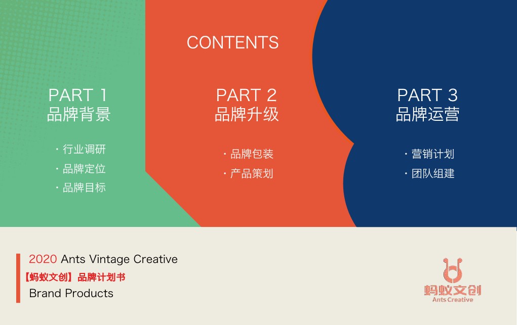 蚂蚁文创品牌计划书【产品运营】 第2页