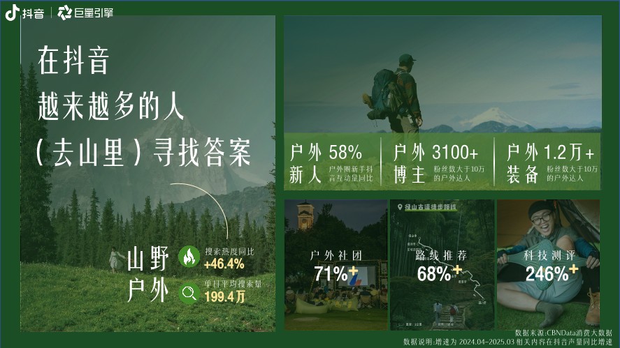 抖音山山而川IP整合营销方案【整合营销】 第3页