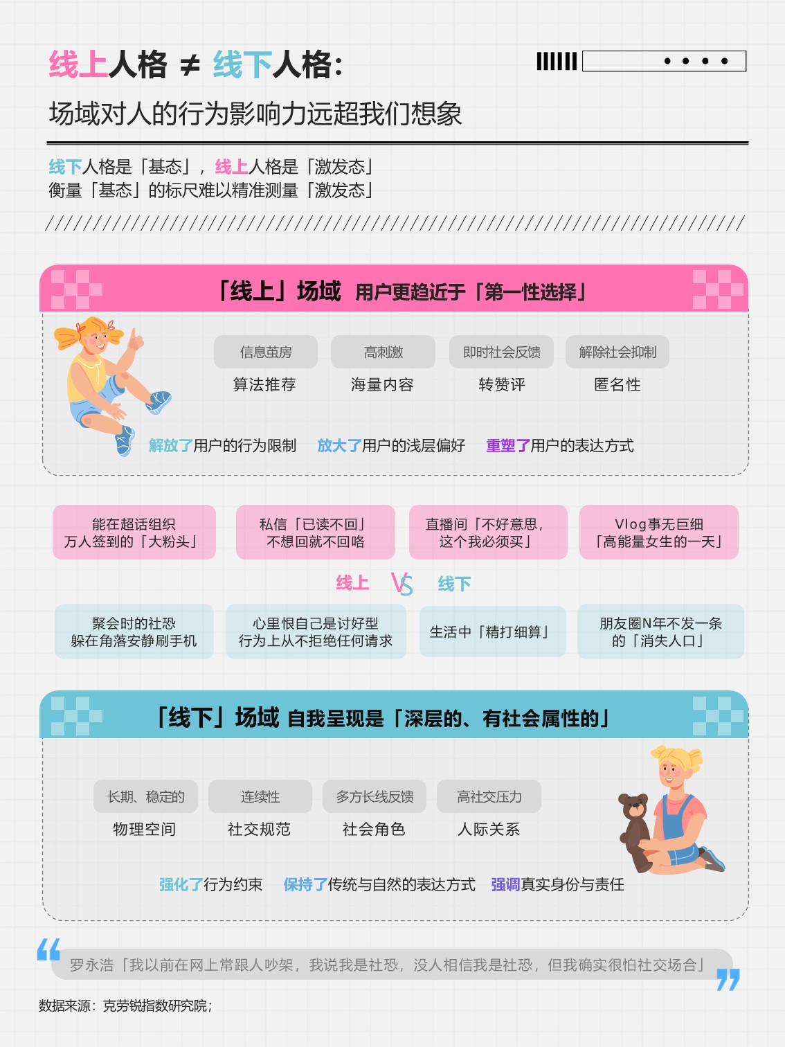 2025中国社媒用户人格类型全景洞察【社媒营销】 第3页