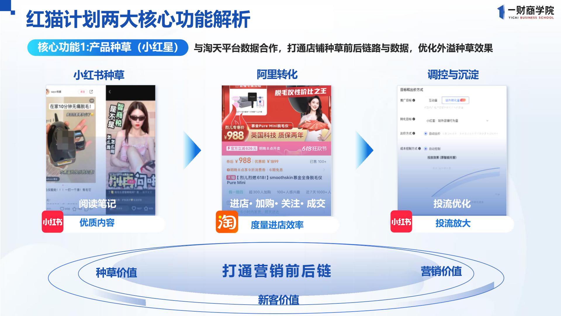 品效合一：红猫&红京解析 第2页
