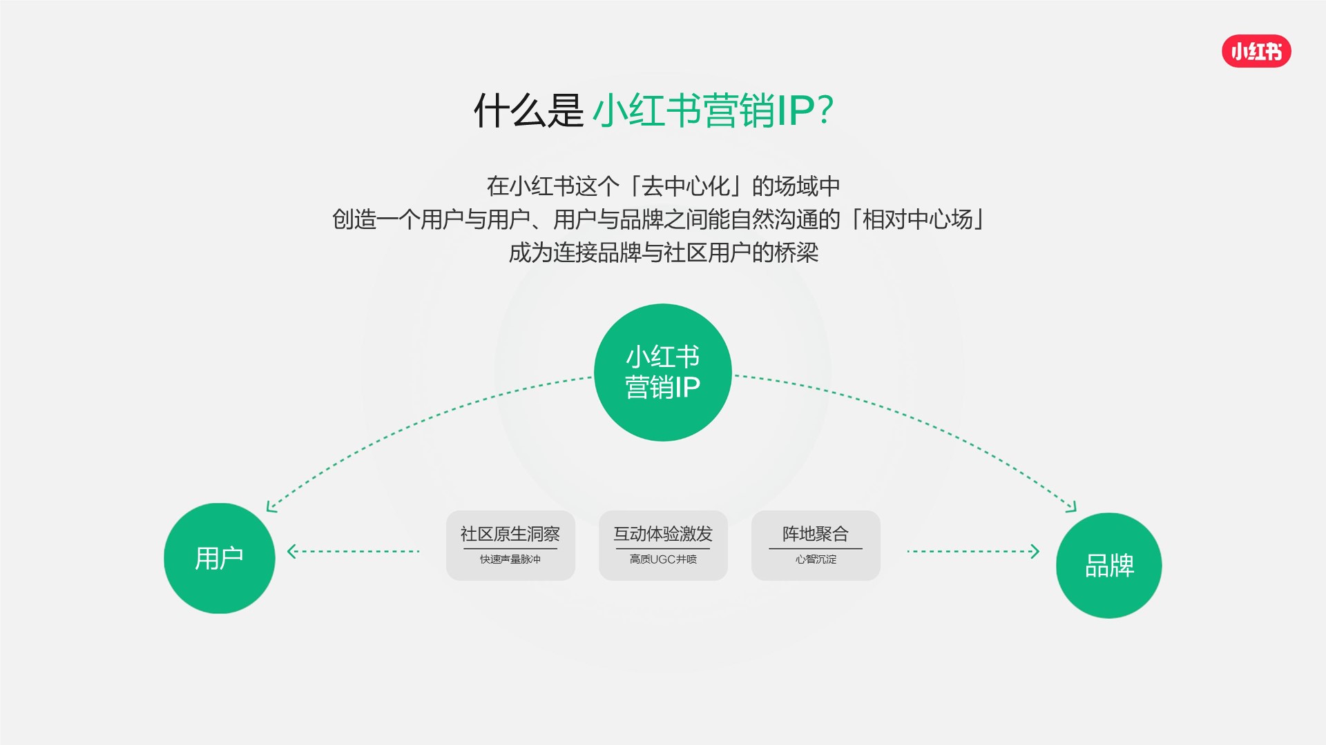 2026小红书营销IP通案【种草推广】 第2页