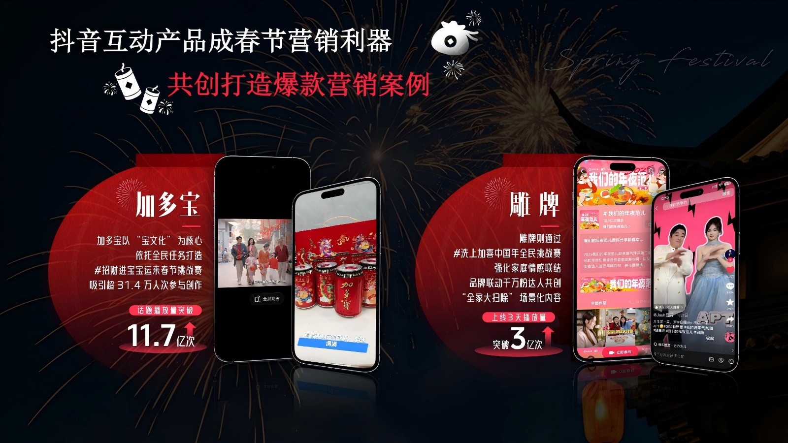 抖音2026CNY团圆进行时【春节营销】 第3页