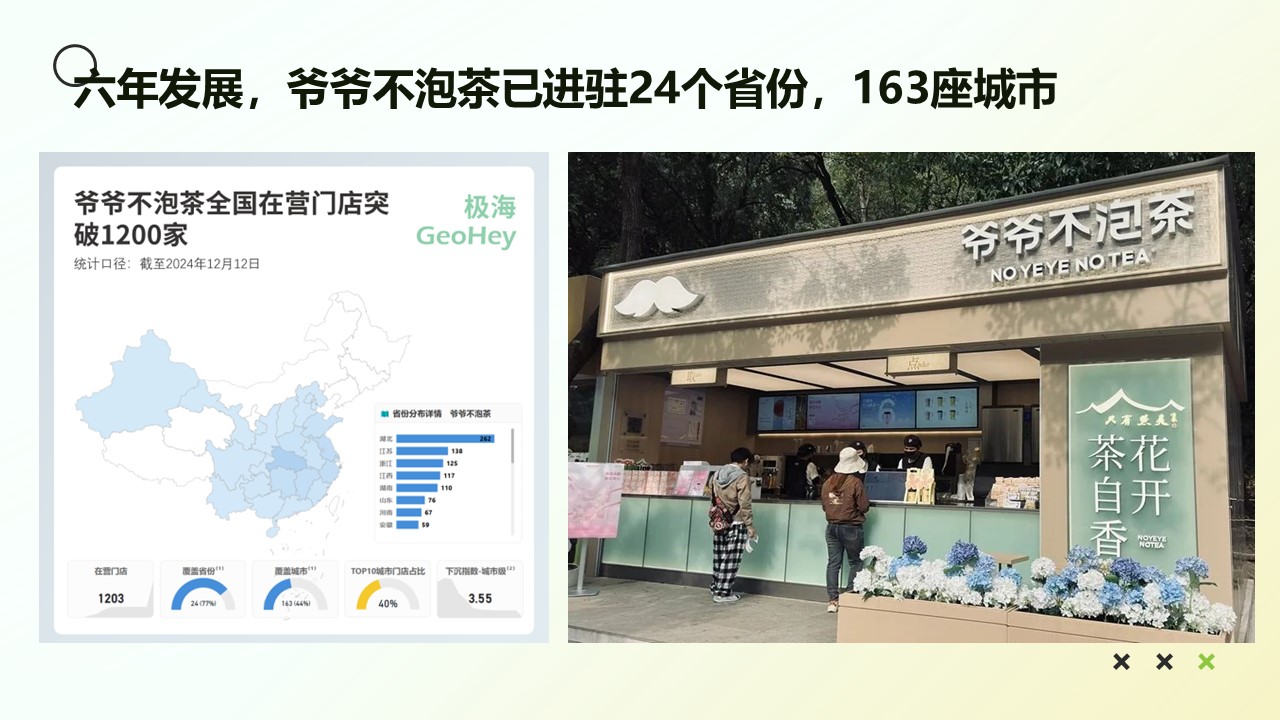 爷爷不泡茶茶饮品牌小红书平台推广方案【小红书运营】 第3页