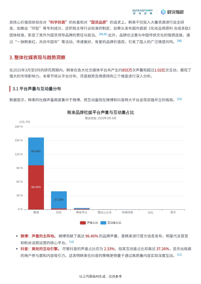 韩束2025年近半年品牌营销分析 第3页