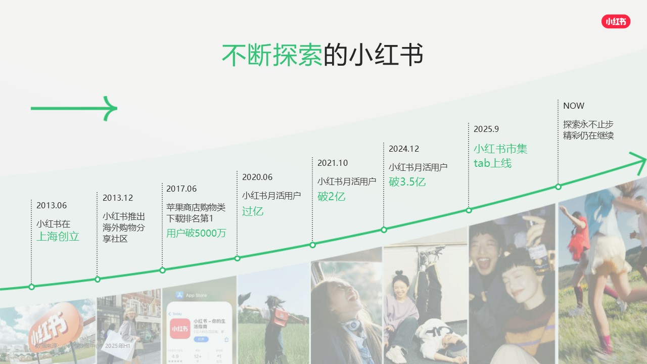 2026小红书平台营销通案【种草营销】 第3页