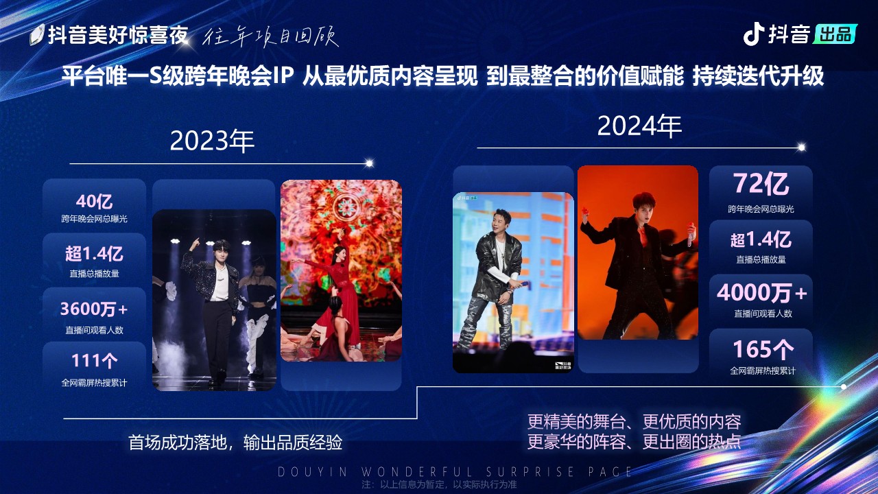 抖音美好惊喜夜跨年晚会项目方案【跨年活动】 第2页