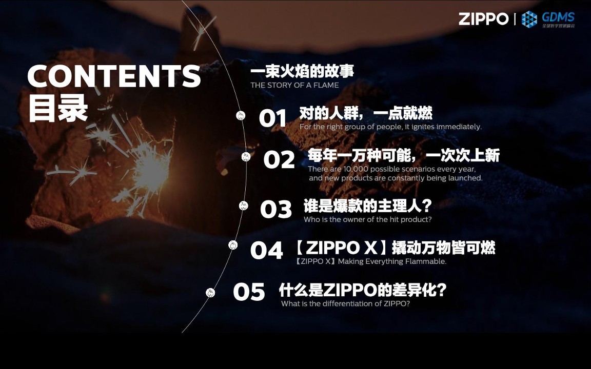 从&ldquo;上新&rdquo;到&ldquo;造浪&rdquo;ZIPPO如何用情绪完成新品的破圈营销【营销方案】 第2页